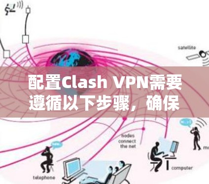 配置Clash VPN需要遵循以下步骤,确保VPN连接正常且安全 配置Clash VPN需要遵循以下步骤,确保VPN连接正常且安全