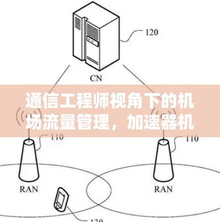 通信工程师视角下的机场流量管理,加速器机场在线检测系统 通信工程师视角下的机场流量管理,加速器机场在线检测系统