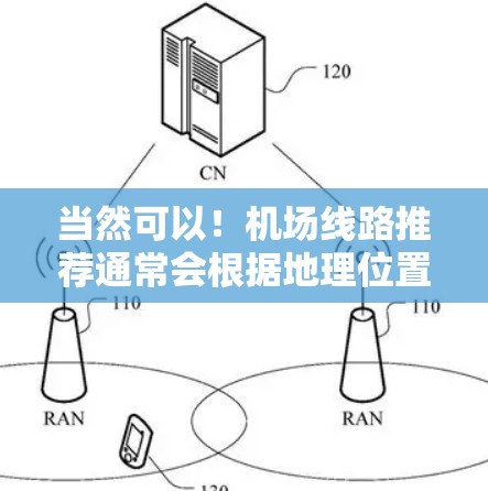 当然可以！机场线路推荐通常会根据地理位置、交通便利性、服务态度、周边设施、是否方便接送、是否有特色服务等因素来综合推荐。以下是一些常见的机场推荐榜单，供你参考