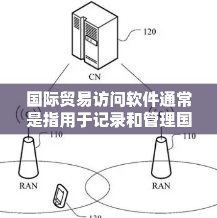 国际贸易访问软件通常是指用于记录和管理国际会议、展览、合作项目等信息的工具。这些软件可以帮助人们更高效地规划和沟通,特别是在国际贸易中需要频繁访问全球范围内的会议和活动 国际贸易访问软件通常是指用于记录和管理国际会议、展览、合作项目等信息的工具。这些软件可以帮助人们更高效地规划和沟通,特别是在国际贸易中需要频繁访问全球范围内的会议和活动