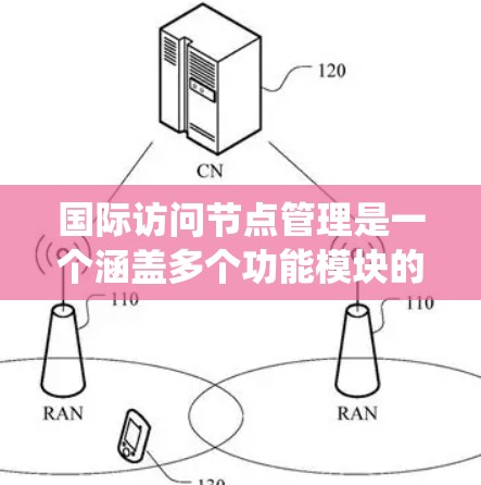 国际访问节点管理是一个涵盖多个功能模块的系统，旨在有效管理和控制国际访问，确保数据安全和访问权限的合理使用。以下是该系统的主要组成部分