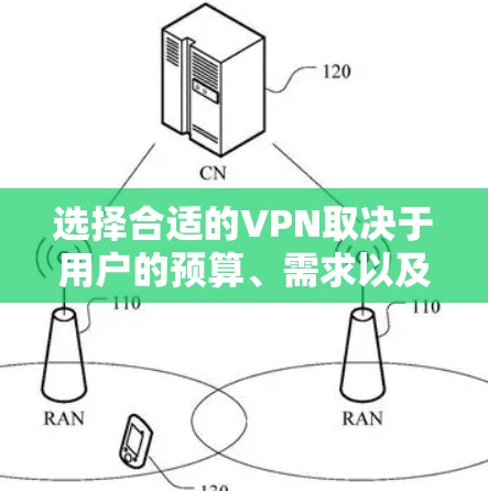 选择合适的VPN取决于用户的预算、需求以及习惯。以下是一些详细的指南和建议